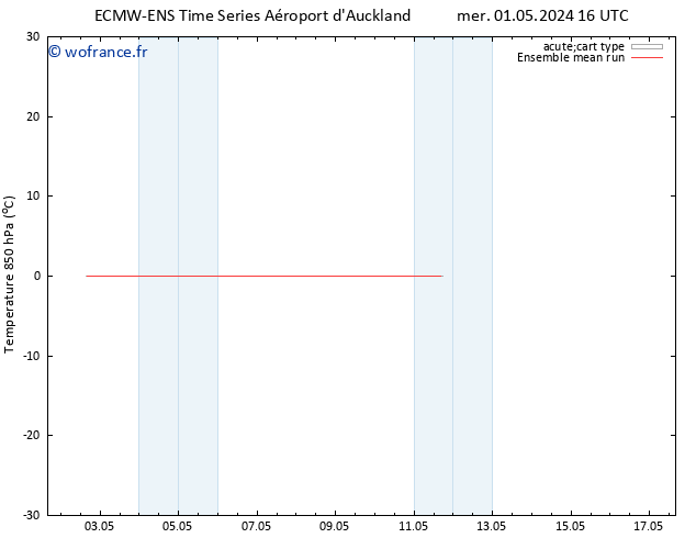 Temp. 850 hPa ECMWFTS lun 06.05.2024 16 UTC