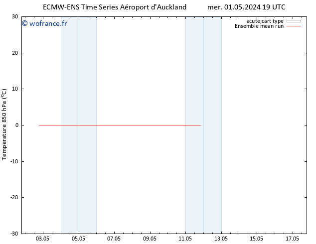 Temp. 850 hPa ECMWFTS mer 08.05.2024 19 UTC