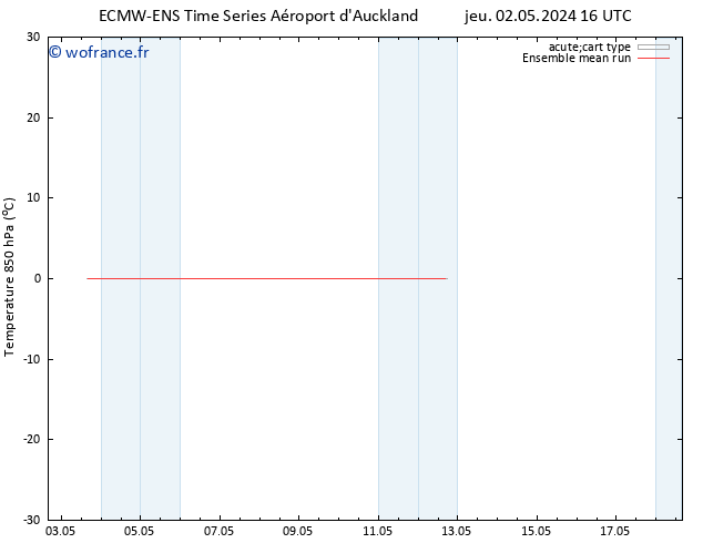 Temp. 850 hPa ECMWFTS dim 12.05.2024 16 UTC