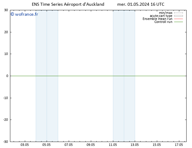 Géop. 500 hPa GEFS TS mer 01.05.2024 16 UTC