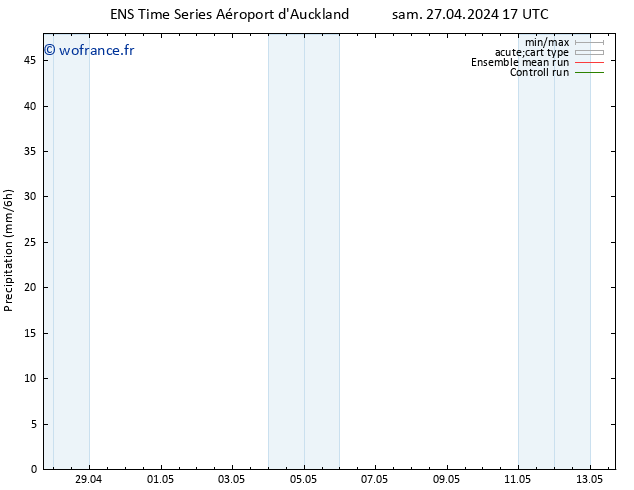 Précipitation GEFS TS dim 28.04.2024 17 UTC