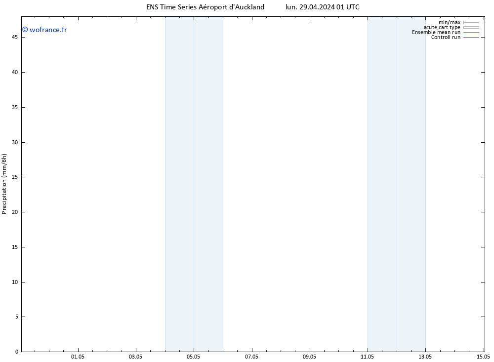 Précipitation GEFS TS mer 15.05.2024 01 UTC