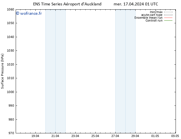 pression de l'air GEFS TS ven 19.04.2024 13 UTC