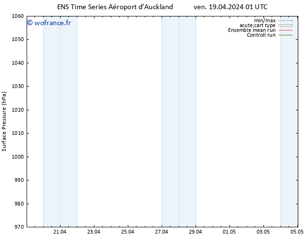 pression de l'air GEFS TS lun 22.04.2024 01 UTC