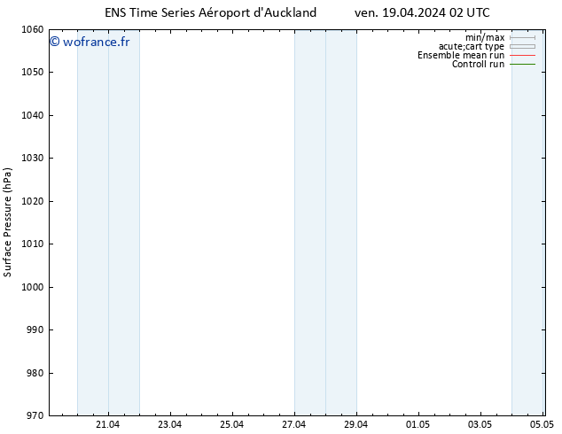 pression de l'air GEFS TS dim 21.04.2024 08 UTC