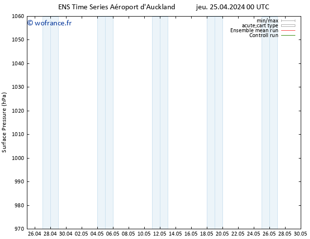 pression de l'air GEFS TS ven 03.05.2024 00 UTC