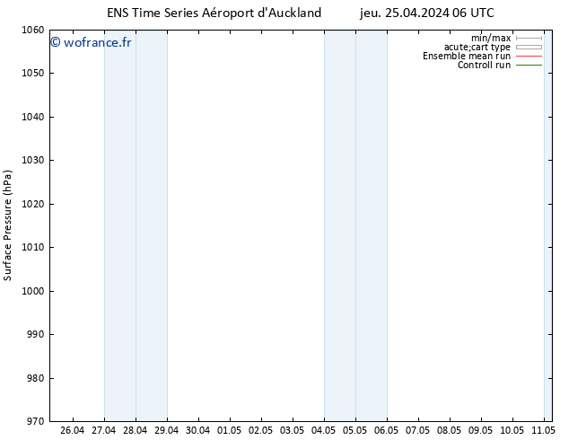 pression de l'air GEFS TS sam 27.04.2024 06 UTC