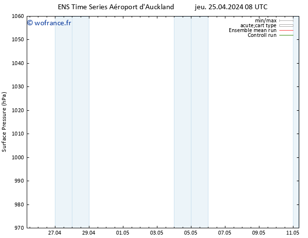 pression de l'air GEFS TS jeu 25.04.2024 08 UTC