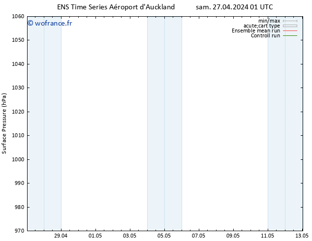 pression de l'air GEFS TS sam 27.04.2024 07 UTC