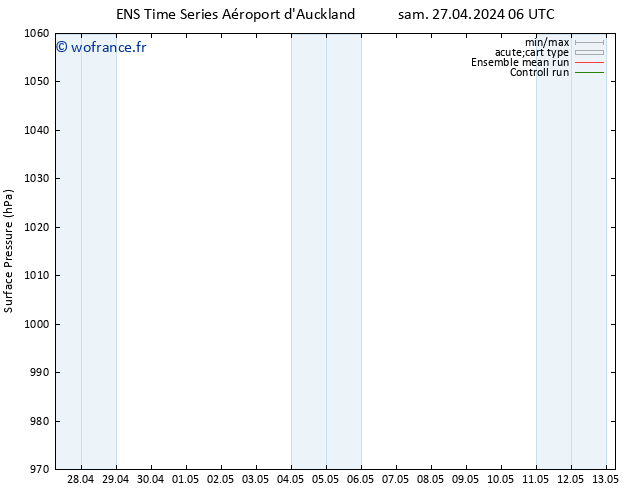 pression de l'air GEFS TS ven 03.05.2024 00 UTC