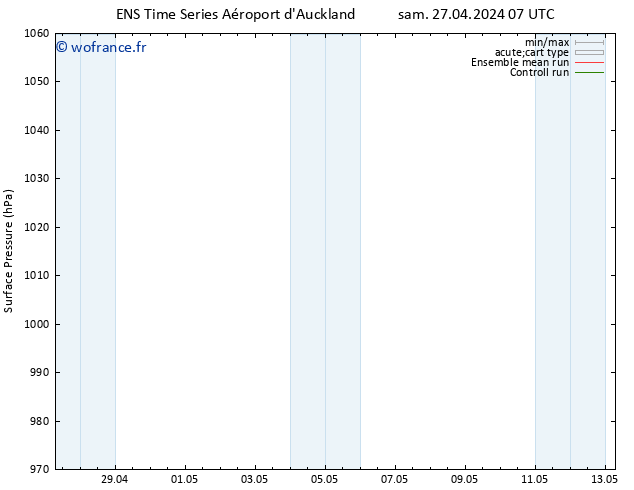 pression de l'air GEFS TS sam 27.04.2024 19 UTC