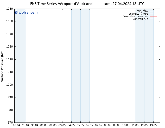 pression de l'air GEFS TS dim 28.04.2024 00 UTC