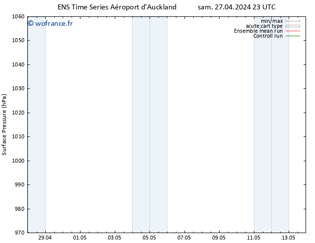 pression de l'air GEFS TS dim 28.04.2024 17 UTC
