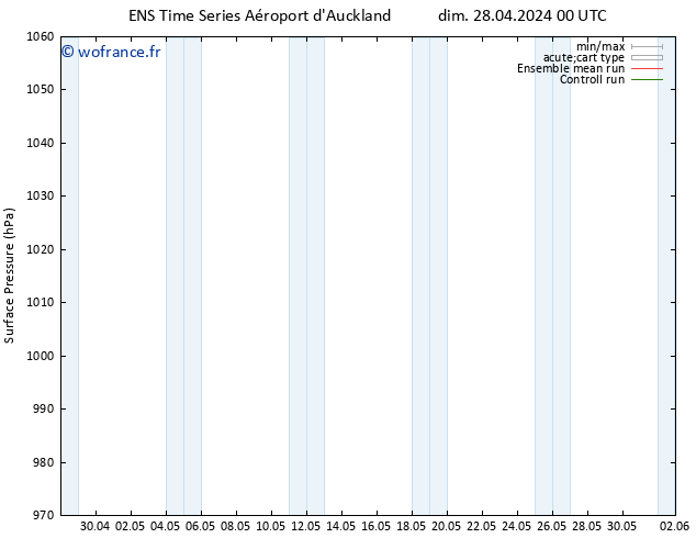 pression de l'air GEFS TS ven 03.05.2024 12 UTC