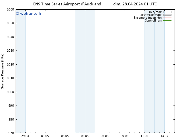 pression de l'air GEFS TS dim 28.04.2024 07 UTC