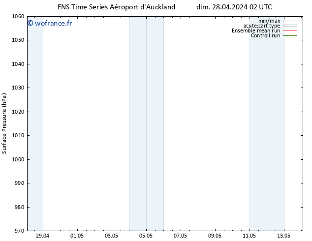 pression de l'air GEFS TS lun 29.04.2024 08 UTC