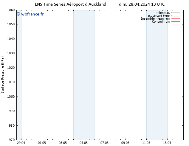pression de l'air GEFS TS lun 29.04.2024 07 UTC