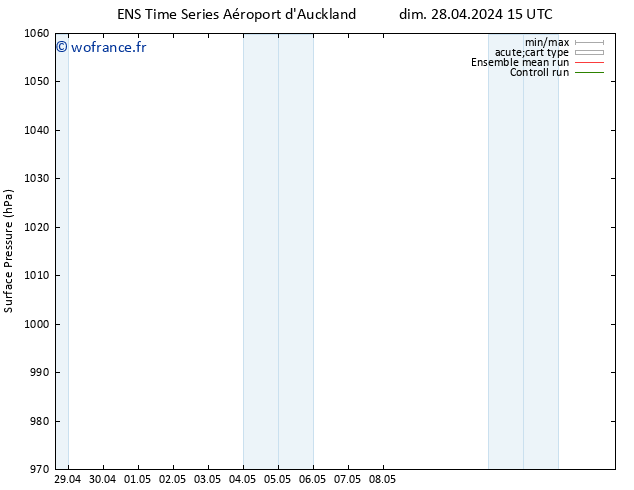 pression de l'air GEFS TS jeu 02.05.2024 03 UTC