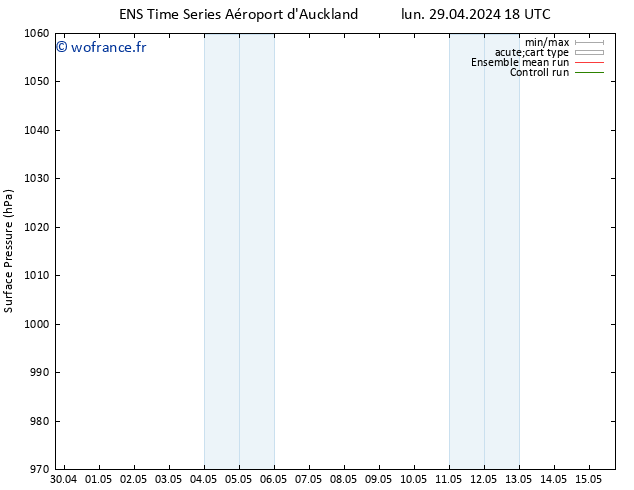 pression de l'air GEFS TS lun 29.04.2024 18 UTC