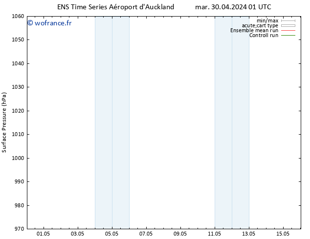 pression de l'air GEFS TS jeu 02.05.2024 13 UTC