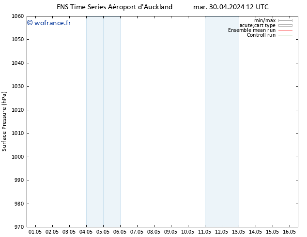 pression de l'air GEFS TS mar 30.04.2024 12 UTC