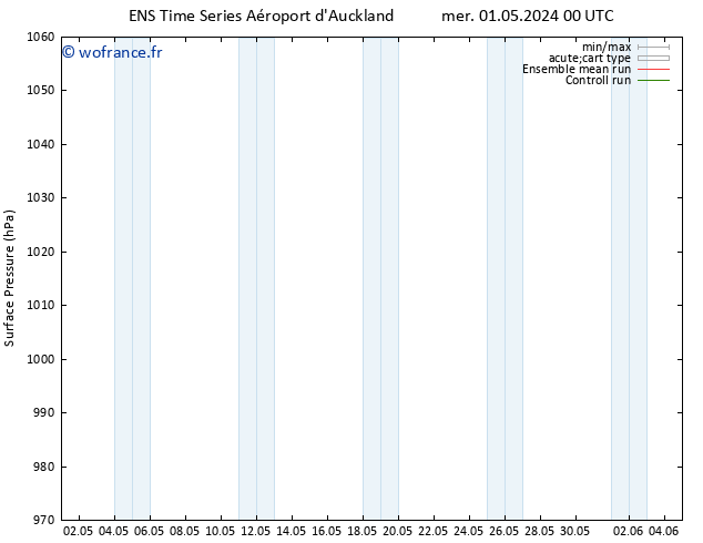 pression de l'air GEFS TS ven 03.05.2024 12 UTC