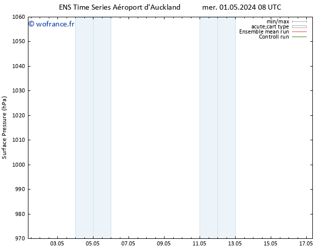 pression de l'air GEFS TS ven 03.05.2024 08 UTC