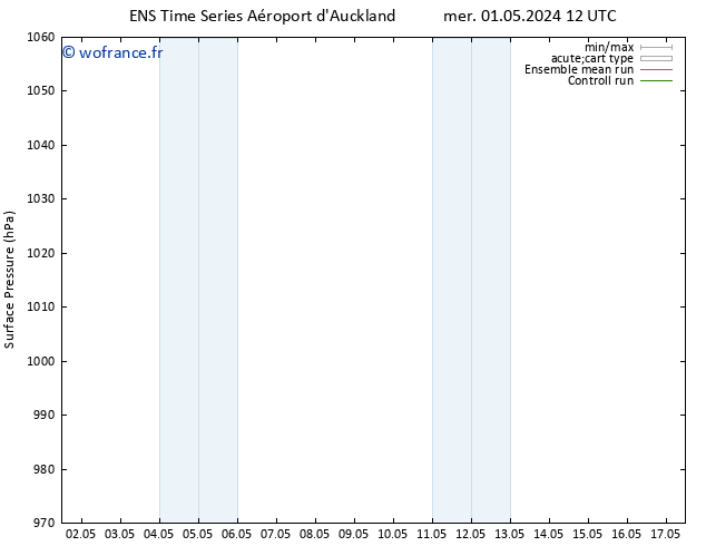 pression de l'air GEFS TS sam 04.05.2024 00 UTC