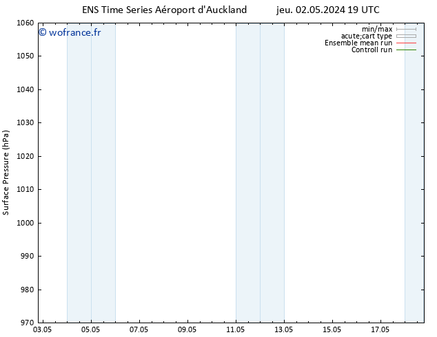 pression de l'air GEFS TS jeu 09.05.2024 07 UTC