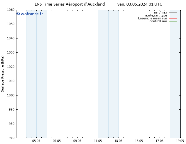 pression de l'air GEFS TS lun 06.05.2024 01 UTC