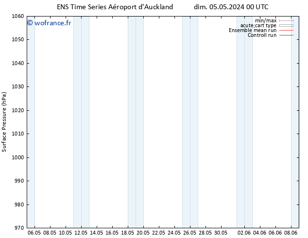 pression de l'air GEFS TS lun 06.05.2024 12 UTC
