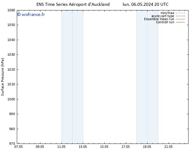pression de l'air GEFS TS mar 07.05.2024 08 UTC