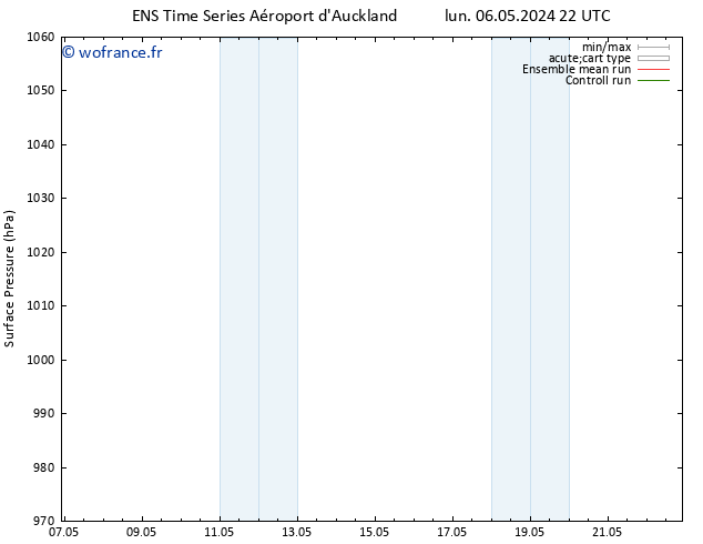 pression de l'air GEFS TS mar 07.05.2024 10 UTC