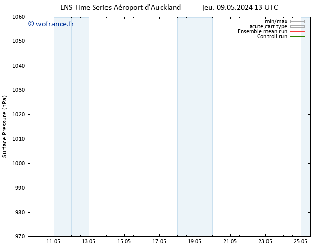 pression de l'air GEFS TS lun 13.05.2024 19 UTC