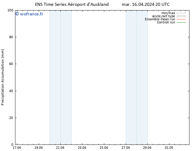 Précipitation accum. GEFS TS dim 21.04.2024 02 UTC
