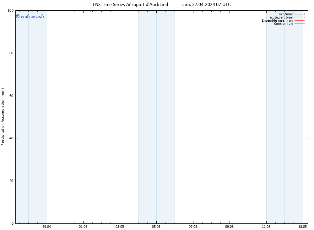 Précipitation accum. GEFS TS sam 27.04.2024 13 UTC