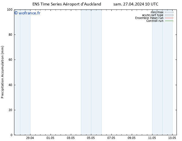 Précipitation accum. GEFS TS sam 27.04.2024 16 UTC