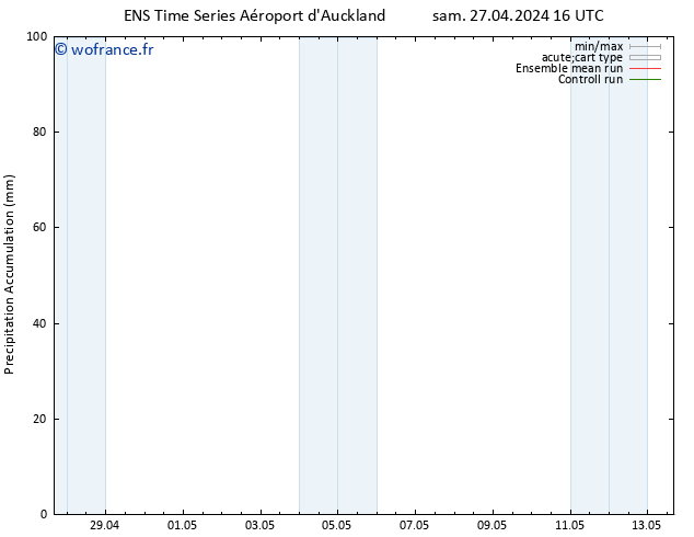 Précipitation accum. GEFS TS mer 01.05.2024 22 UTC