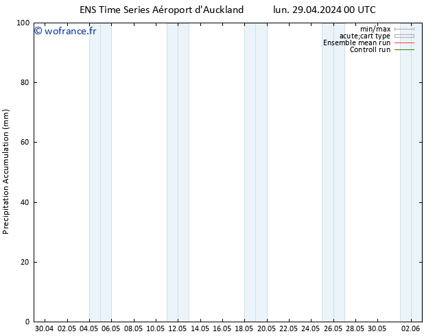 Précipitation accum. GEFS TS mer 01.05.2024 06 UTC