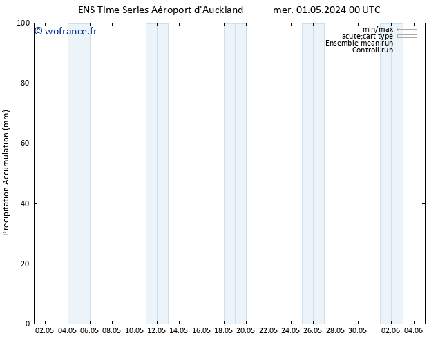 Précipitation accum. GEFS TS ven 03.05.2024 18 UTC