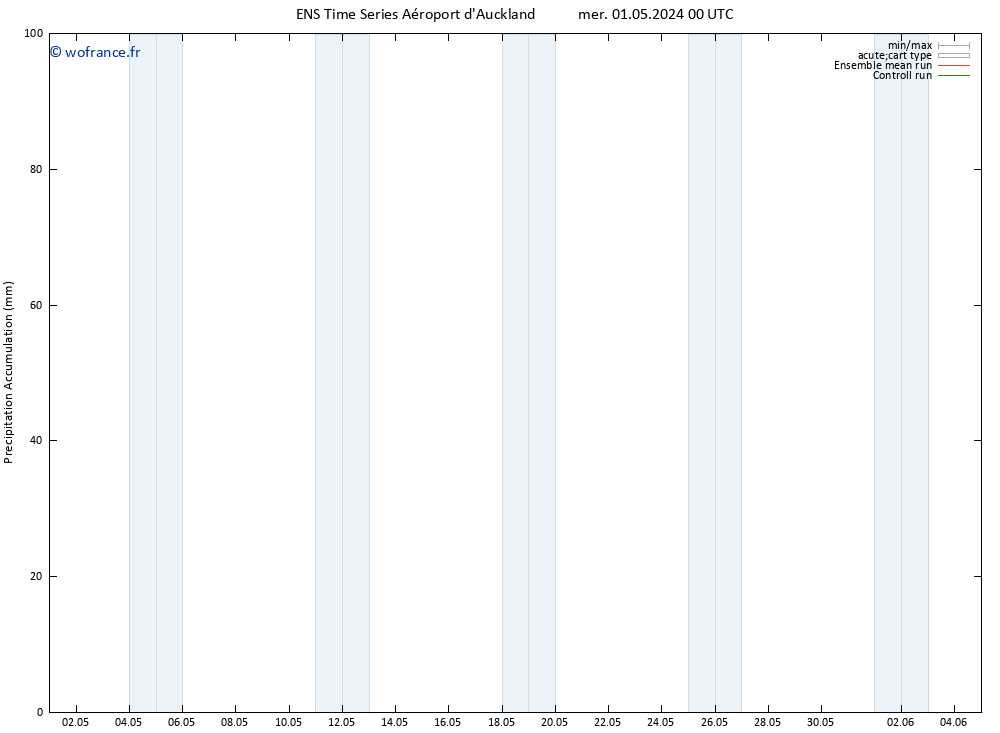 Précipitation accum. GEFS TS dim 05.05.2024 06 UTC