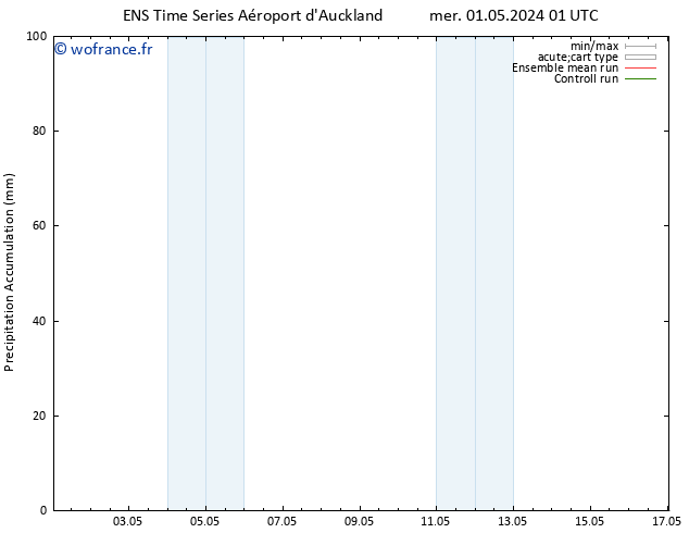 Précipitation accum. GEFS TS ven 03.05.2024 19 UTC