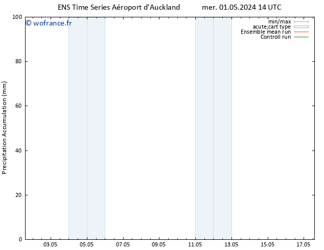 Précipitation accum. GEFS TS mer 08.05.2024 14 UTC