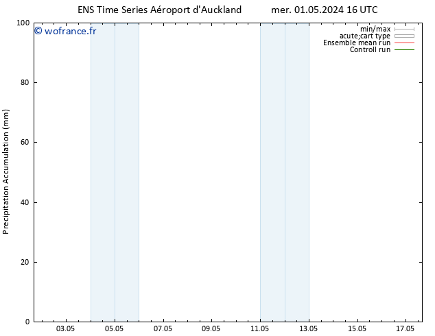 Précipitation accum. GEFS TS sam 04.05.2024 16 UTC