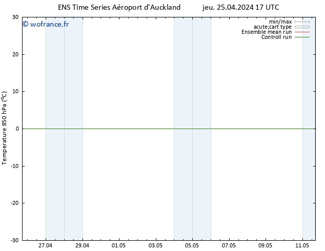 Temp. 850 hPa GEFS TS dim 28.04.2024 05 UTC