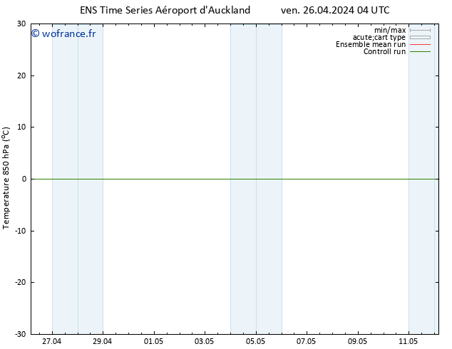 Temp. 850 hPa GEFS TS sam 27.04.2024 10 UTC