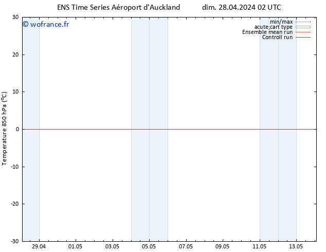 Temp. 850 hPa GEFS TS mer 01.05.2024 08 UTC