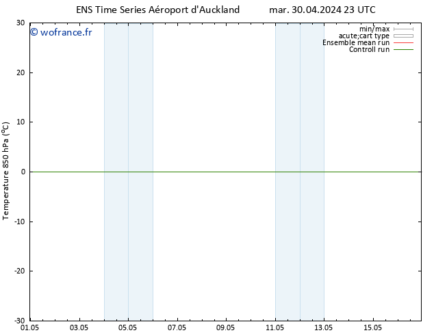 Temp. 850 hPa GEFS TS sam 04.05.2024 11 UTC