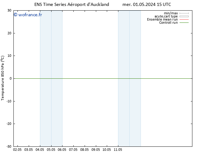 Temp. 850 hPa GEFS TS mer 01.05.2024 15 UTC