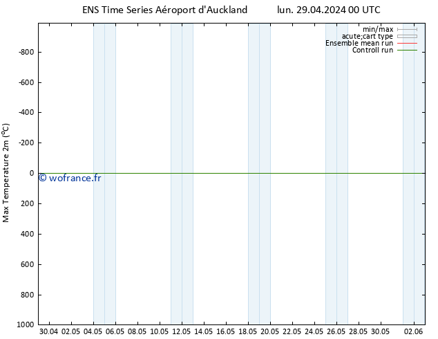 température 2m max GEFS TS dim 12.05.2024 00 UTC